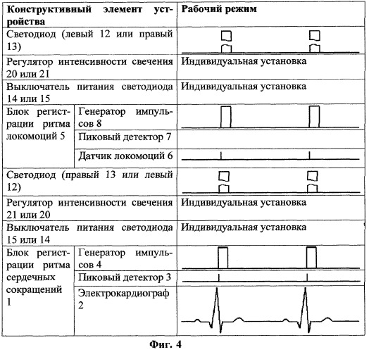 Устройство для оптимизации насосной функции сердца человека (патент 2295910)