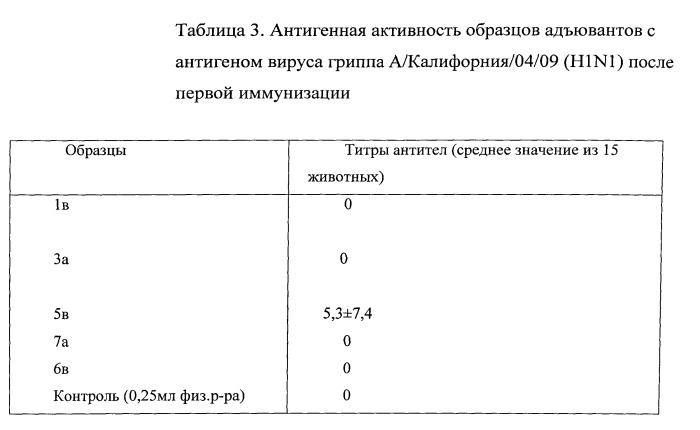 Вакцина против гриппа (патент 2546861)