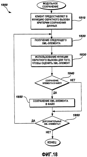 Расширяемый xml-формат и объектная модель для данных локализации (патент 2419838)