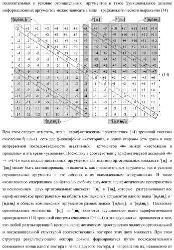 Способ преобразования «-/+»[mj]f(+/-) → ±[mj]f(+/-)min структуры аргументов аналоговых логических сигналов «-/+»[mj]f(+/-) - "дополнительный код" в условно минимизированную позиционно-знаковую структуру аргументов ±[mj]f(+/-)min троичной системы счисления f(+1,0,-1) и функциональная структура для его реализации (варианты русской логики) (патент 2503123)