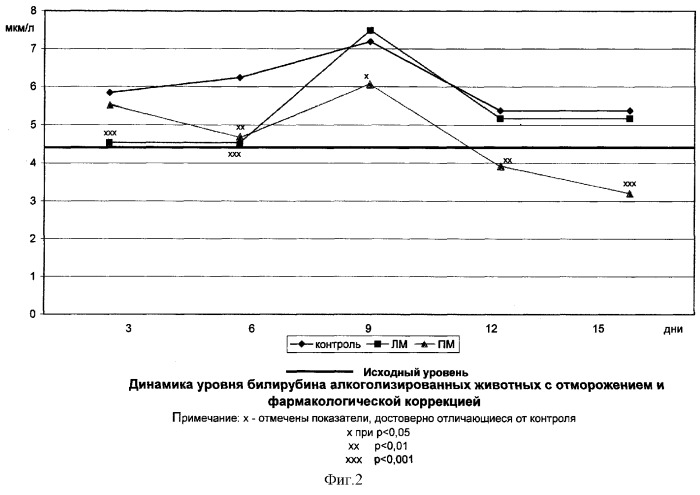 Профилактическое и лечебное средство при сочетанной алкогольно-холодовой травме (патент 2270013)