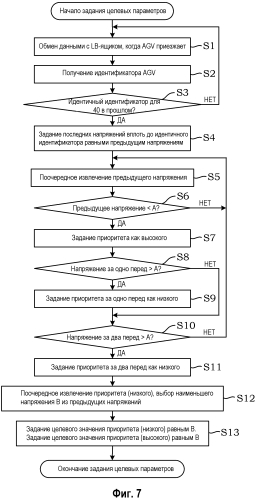 Система управления зарядом для автоматически управляемого транспортного средства (патент 2576668)
