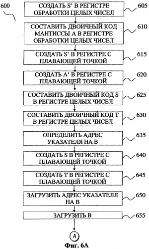 Способ и устройство для выделения целой и дробных компонент из данных с плавающей точкой (патент 2276805)