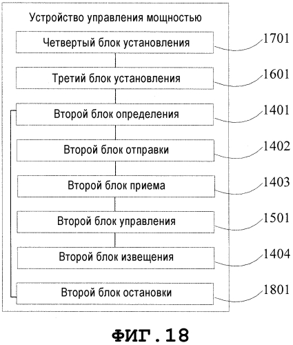 Способ и устройство управления мощностью (патент 2570365)