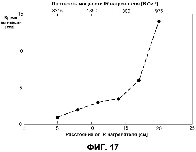 Способ прикрепления этикеток к предметам (патент 2555791)