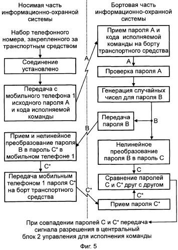 Информационно-охранная система для транспортных средств (патент 2329164)