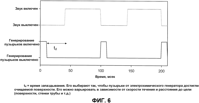 Очистное устройство и способ очистки, и ее мониторинг (патент 2565705)