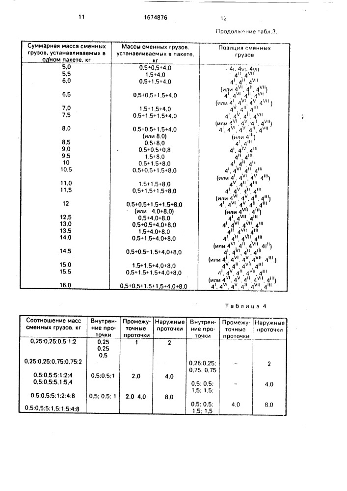 Грузовая часть снаряда для атлетической гимнастики (патент 1674876)