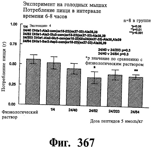 Соединения оксинтомодулина (варианты), фармацевтическая композиция на их основе, способы лечения и профилактики ожирения и сопутствующих заболеваний (варианты) и лекарственное средство (варианты) (патент 2485135)