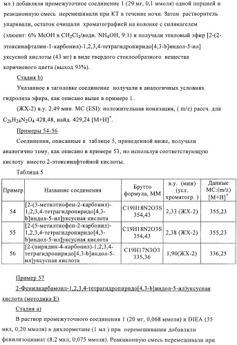Производные тетрагидропиридоиндола (патент 2387652)