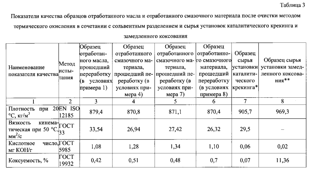 Способ переработки отработанных смазочных материалов (патент 2599782)