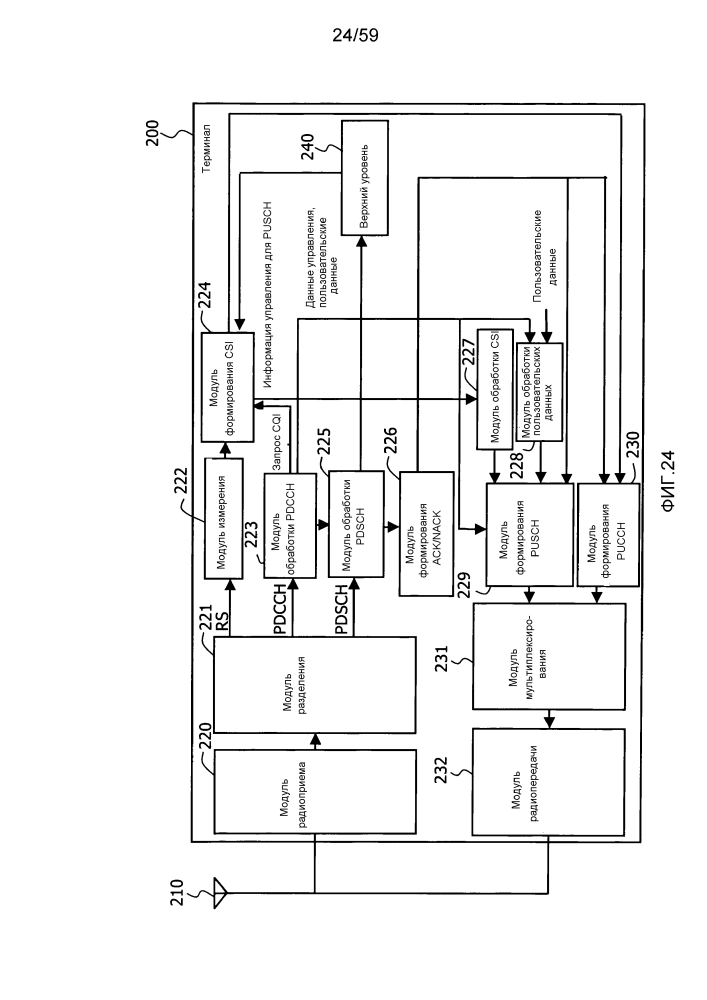Способ радиосвязи и устройство радиосвязи (патент 2614238)