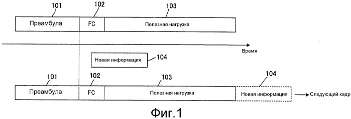 Устройство связи, способ связи и интегральная схема (патент 2536372)