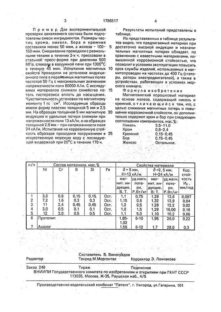 Магнитомягкий порошковый материал на основе железа (патент 1786517)