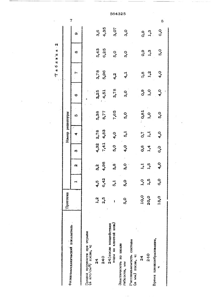 Клеевая композиция (патент 564325)