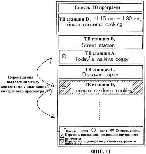 Av-устройство и способ отображения пользовательского интерфейса (патент 2449492)