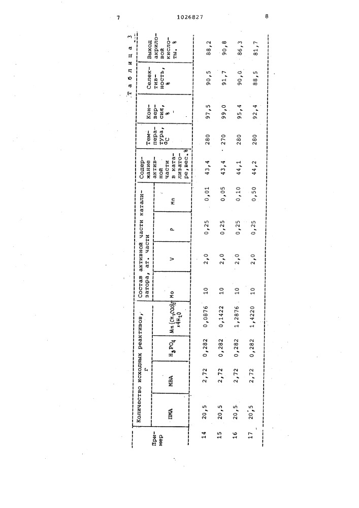 Катализатор для окисления акролеина (патент 1026827)