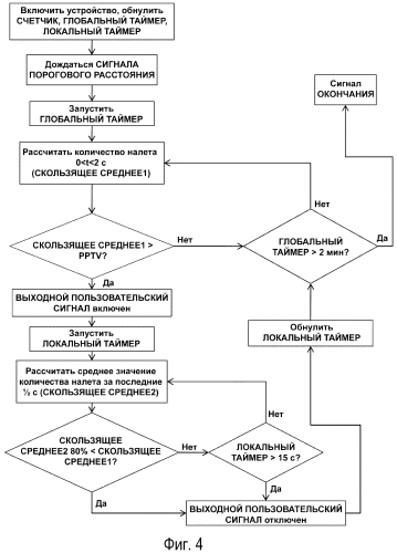 Устройство и способ очистки полости рта (патент 2570966)