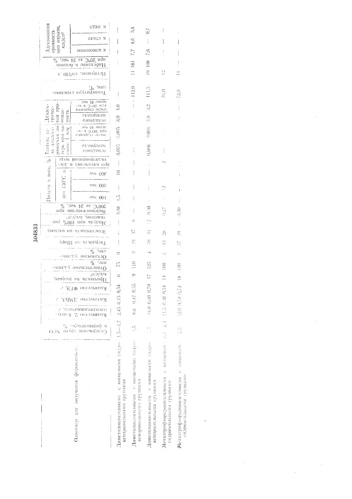 Способ получения полиизоциануратоввсесг:-юзн*.1^^па1е^т''0-- т1:\--гл"? (патент 304833)