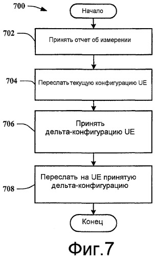 Доставка команды передачи обслуживания (патент 2454001)