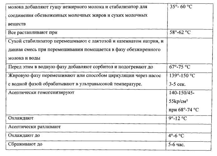 Сливки из рекомбинированного молока и способ их производства (патент 2579685)