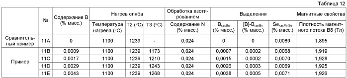 Способ получения листа электротехнической стали с ориентированными зернами (патент 2499846)