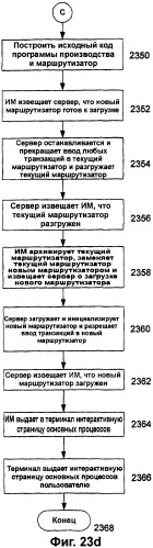 Способ и система для управления бизнес-процессом предприятия (патент 2308084)