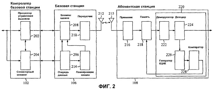 Способ и устройство для генерирования управляющей информации для пакетных данных (патент 2369983)