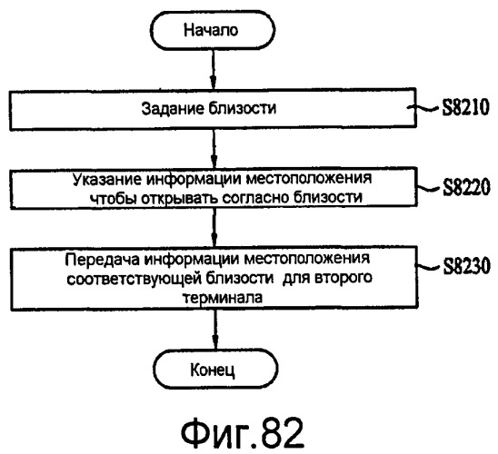 Устройство связи и способ в нем для предоставления информации о местоположении (патент 2406265)