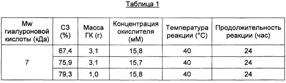 Биоразлагаемая медицинская клеящая или герметизирующая композиция (патент 2657836)