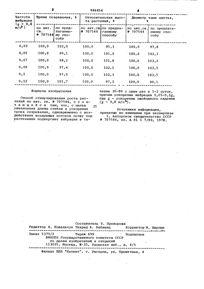 Способ стимулирования роста растений (патент 946454)