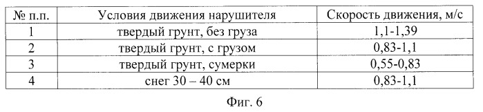 Способ сигнализационного прикрытия перекрестка дорог (патент 2514126)