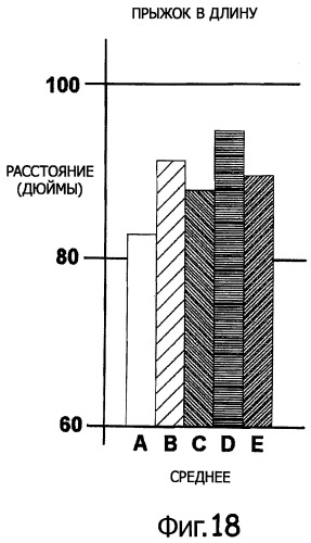 Амортизирующее ортопедическое устройство (патент 2520048)
