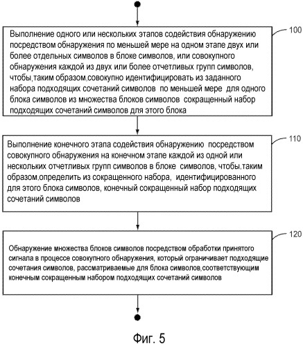 Способ и устройство для обнаружения множества блоков символов (патент 2559041)