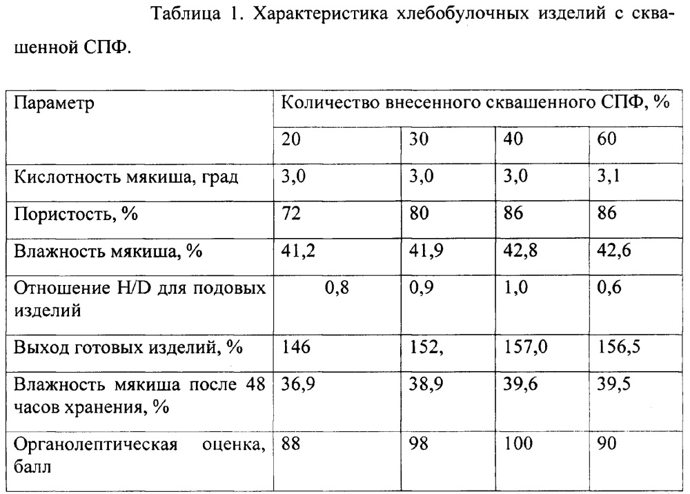 Композиция для приготовления теста для хлебобулочных изделий (патент 2663614)