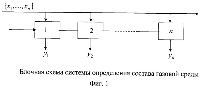 Способ измерения полисостава газовых сред (патент 2504760)