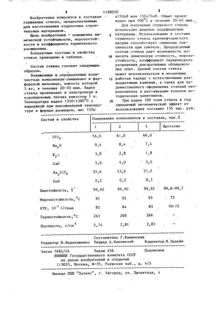 Глушеное стекло (патент 1198030)