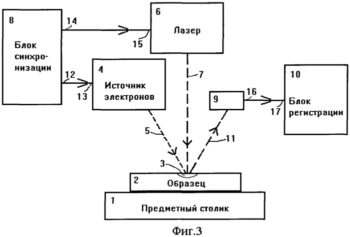 Способ исследования люминесцентных свойств материала с пространственным микро- или наномасштабным разрешением (патент 2435157)