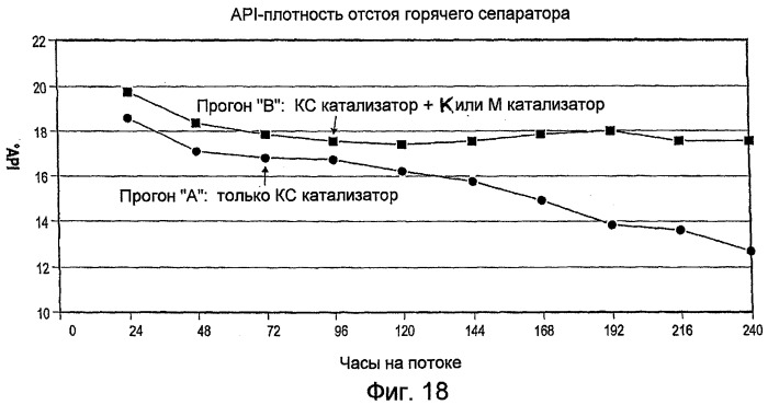 Способы и системы водородообработки и способы улучшения существующей системы с неподвижным слоем (патент 2393203)