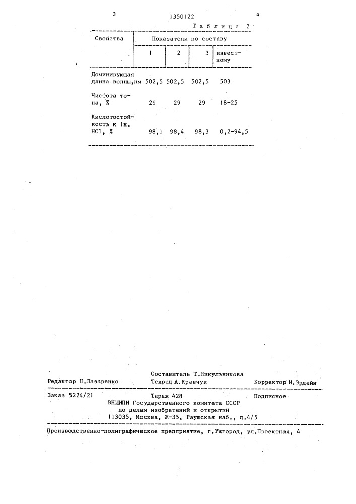 Керамический пигмент бирюзового цвета (патент 1350122)