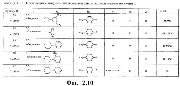 Производные индолил-3-глиоксиловой кислоты - соединения, обладающие противоопухолевой активностью, фармацевтическая композиция, противоопухолевое средство (варианты) (патент 2262339)