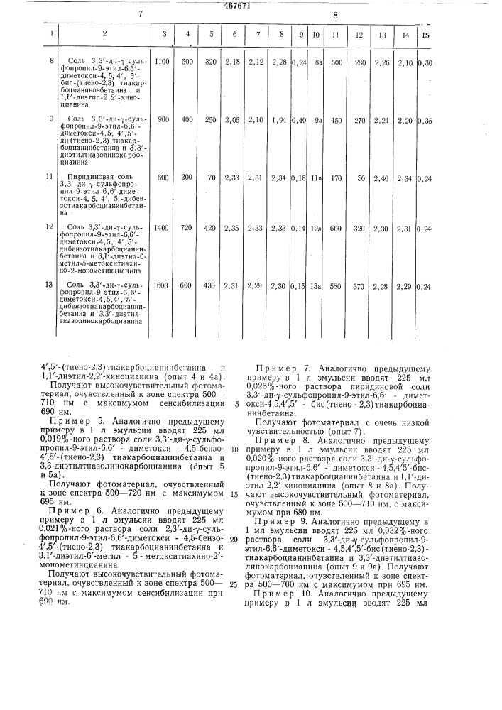 Способ сенсибилизации панхроматических слоев кинофотоматериалов (патент 467671)