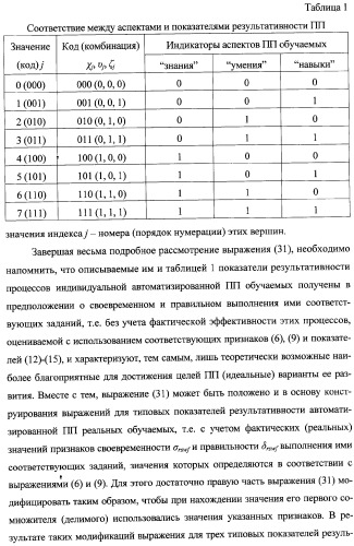 Интегрированный механизм &quot;виппер&quot; подготовки и осуществления дистанционного мониторинга и блокирования потенциально опасных объектов, оснащаемый блочно-модульным оборудованием и машиночитаемыми носителями баз данных и библиотек сменных программных модулей (патент 2315258)