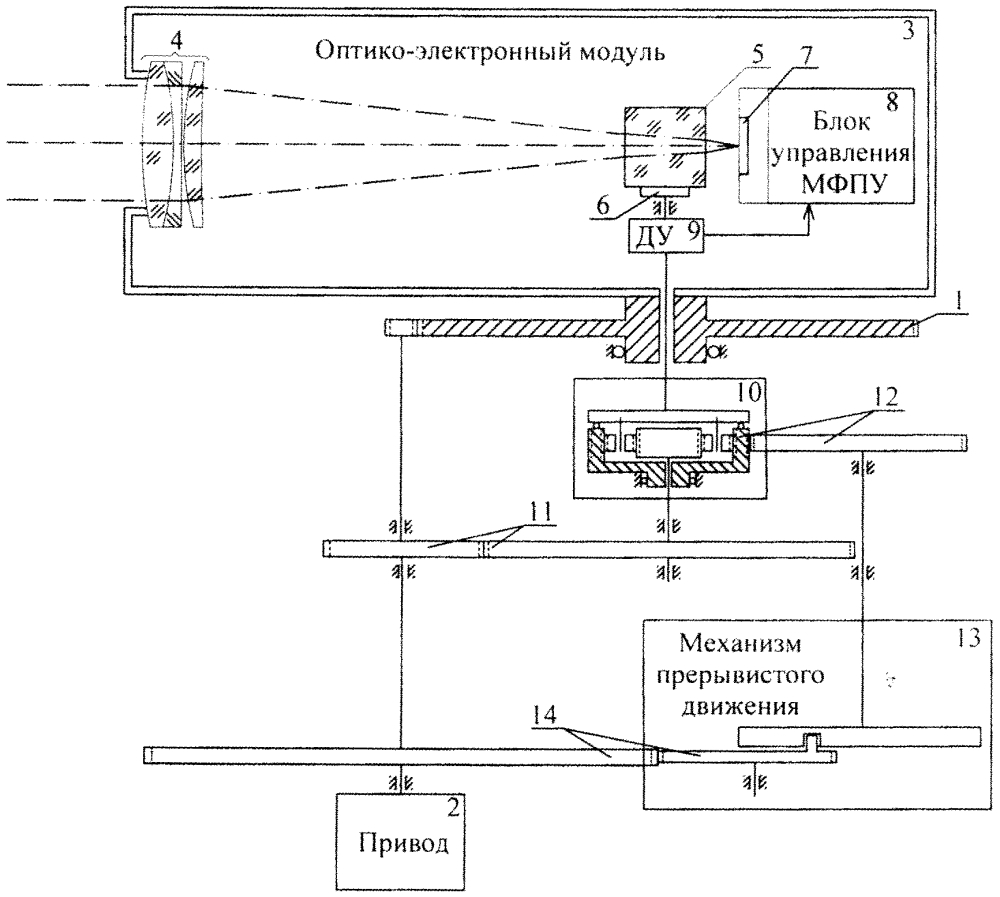 Устройство кругового обзора (патент 2608845)