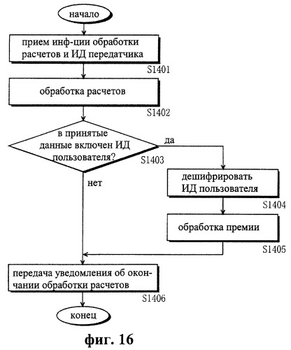 Система защиты от копирования цифровых данных (патент 2251146)