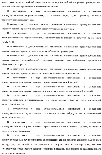 Изолированные полипептиды, кодирующие их полинуклеотиды, экспрессирующие их трансгенные растения и способы их использования (патент 2487166)