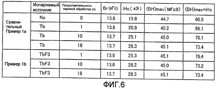 Постоянный магнит и способ его изготовления (патент 2427051)