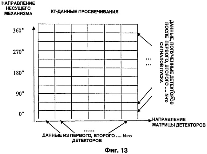 Способ и установка (варианты) для досмотра объектов, содержащих жидкости (патент 2445609)