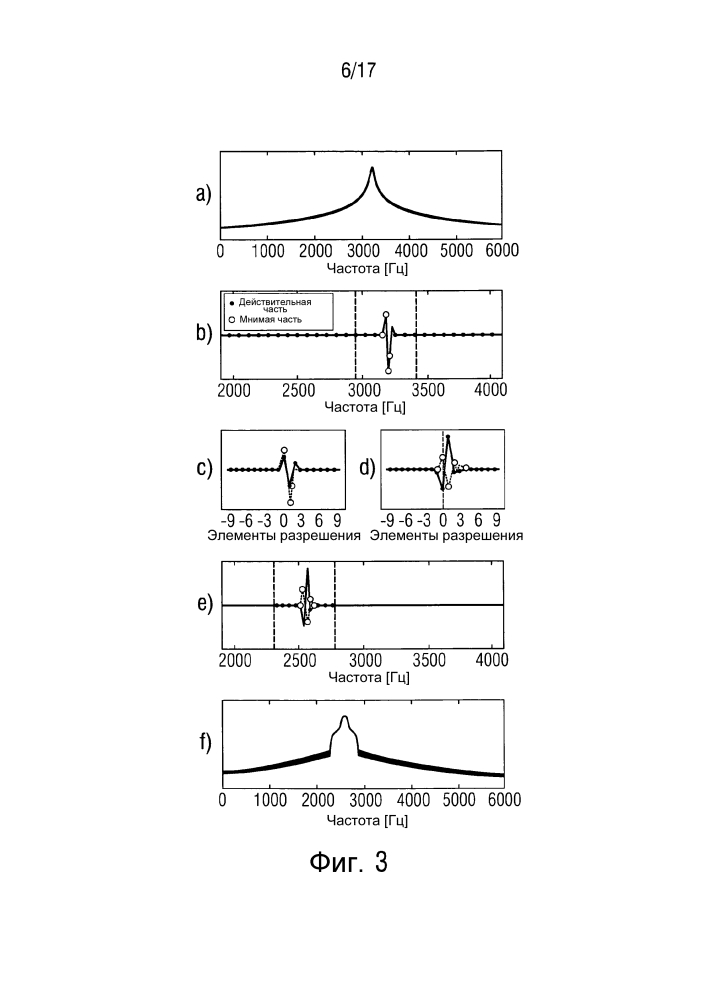 Устройство и способ для эффективного синтеза синусоид и свип-синусоид с помощью использования спектральных шаблонов (патент 2633136)