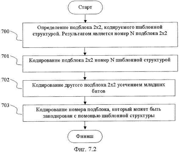 Способ сжатия изображений и видеопоследовательностей (патент 2420021)